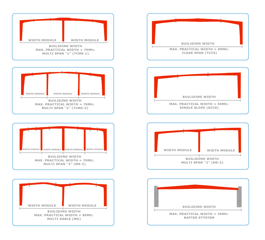 Primary Framing System Suppliers